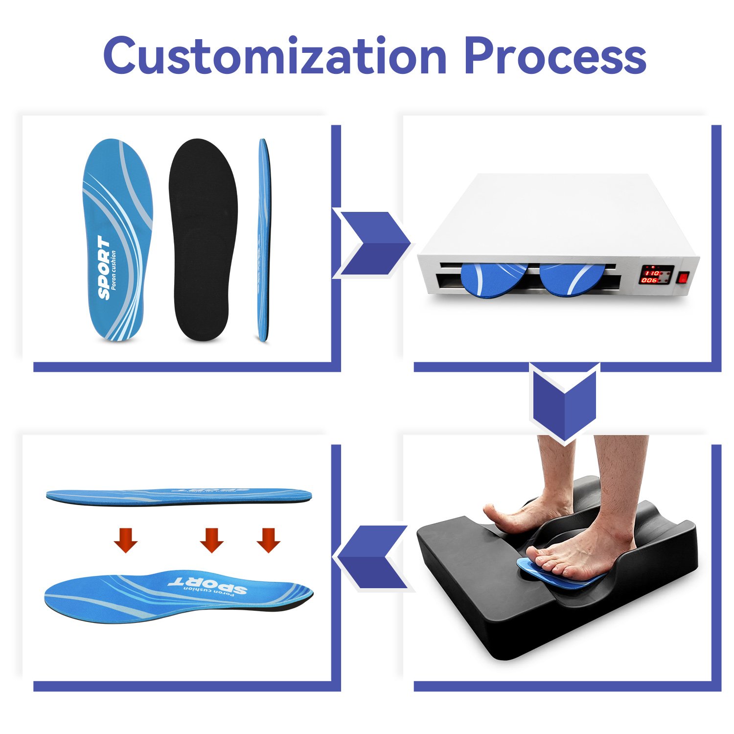 Professional Customized Flat Heated Moulded Orthotic Insert Medical Doctor Arch Support Insole With Thermoplastic