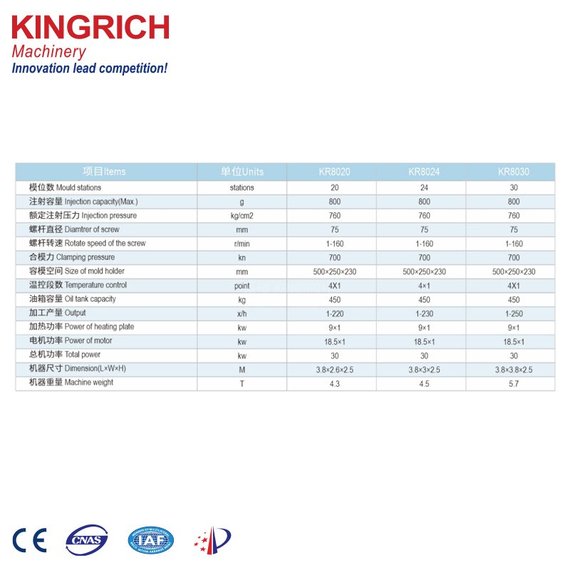 PVC TPR Shoe Sole Making Machine