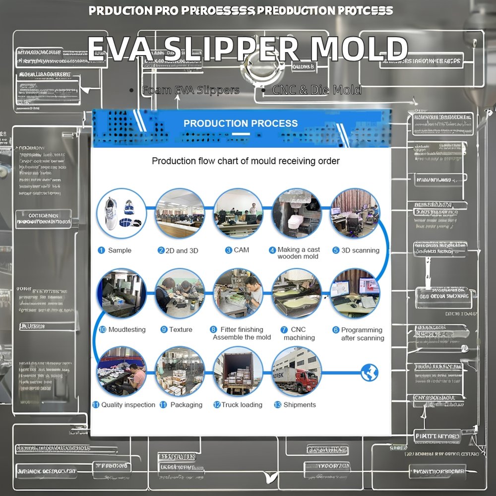 one color Slippers Mold EVA/Ip Injection Mold Customized EVA Sole Compression Aluminium Moulds Shoe Making Machines