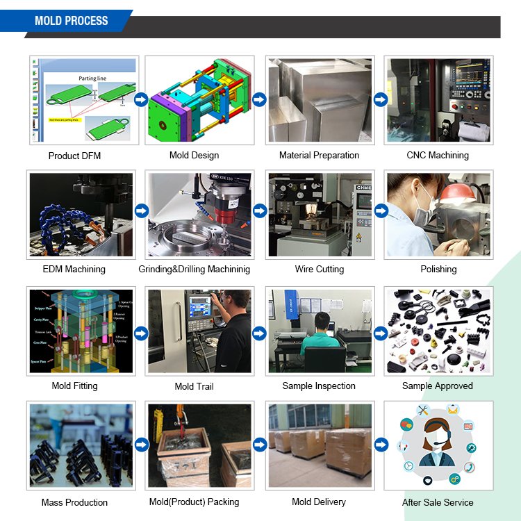 HMT shoes making factory EVA injection mould to make EVA clogs garden shoes slippers mould second hand teel injection mould