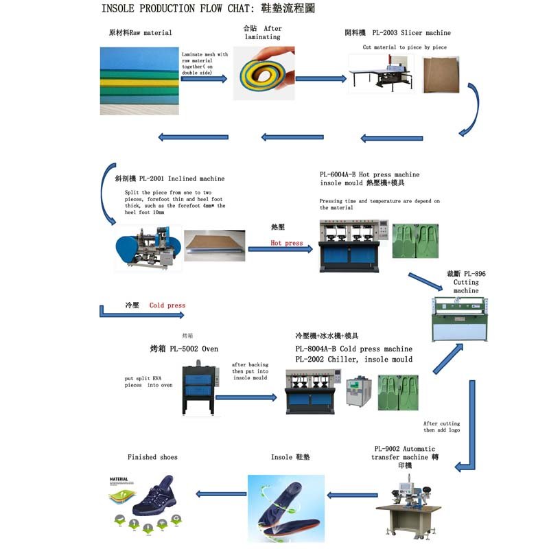 PU foam insole hot heat press moulding machine for footwear making