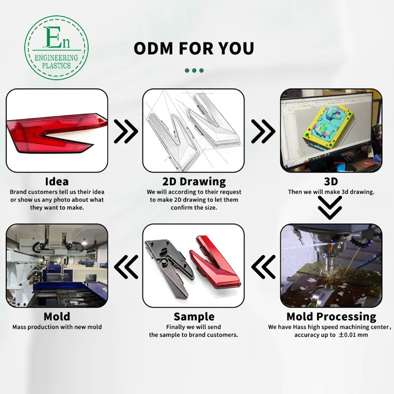 Rapid Prototype Plastic Injection Molding Producer from China for Plastic Injection Moulds for Shoes plastic Accessories