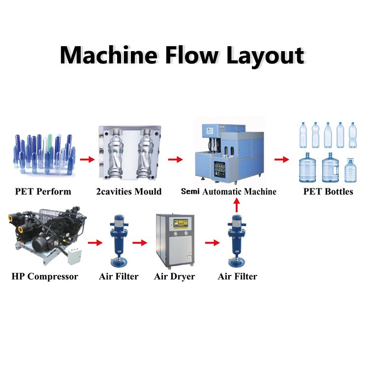 PET Bottle Blowing Machine/2 Cavity Plastic Bottle Blowing Machine Semi-Automatic Beverage Water Bottle Blow Molding Machine
