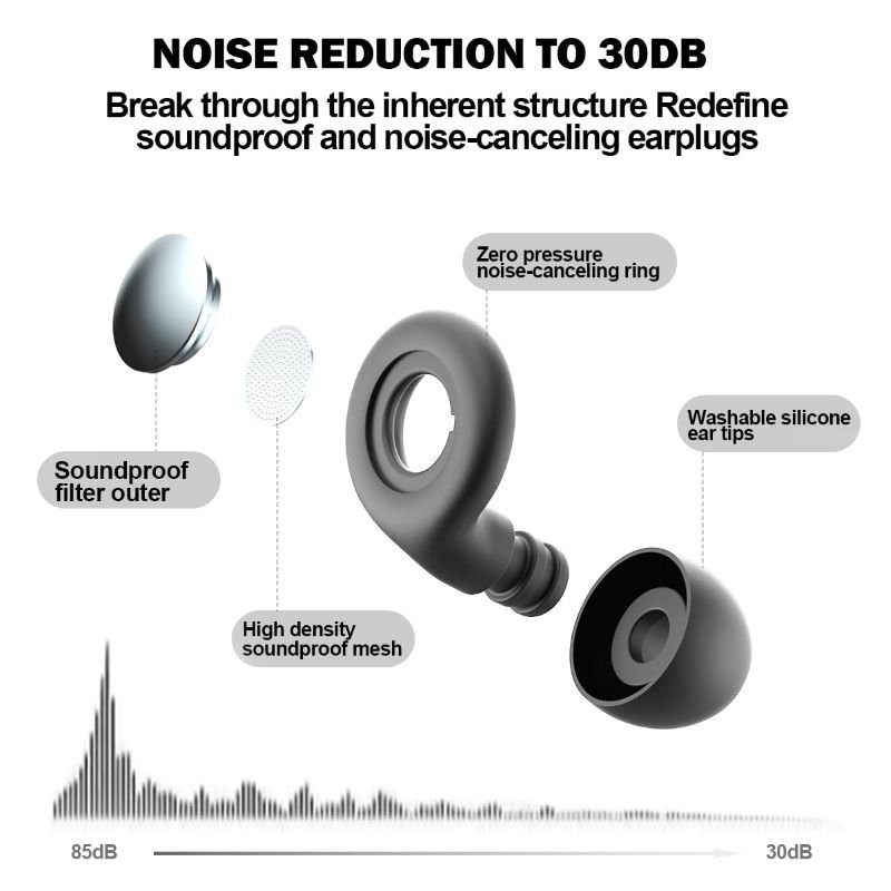 New Arrival Earplugs Quiet Noise Cancelling Hearing Protection Ear plugs Strong Closed-loop Sound Insulation