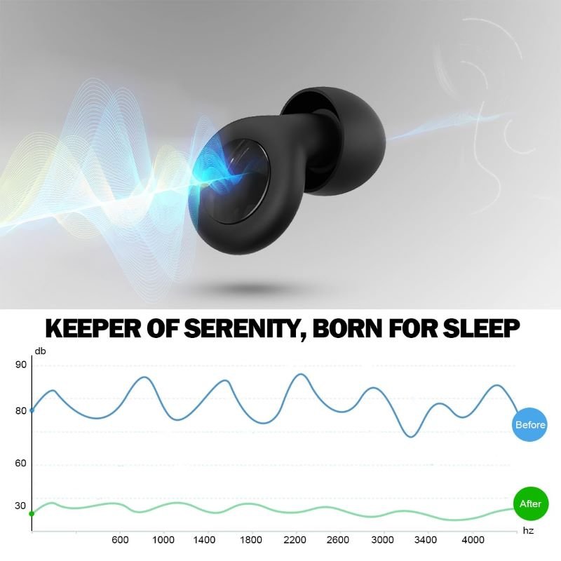 New Arrival Earplugs Quiet Noise Cancelling Hearing Protection Ear plugs Strong Closed-loop Sound Insulation