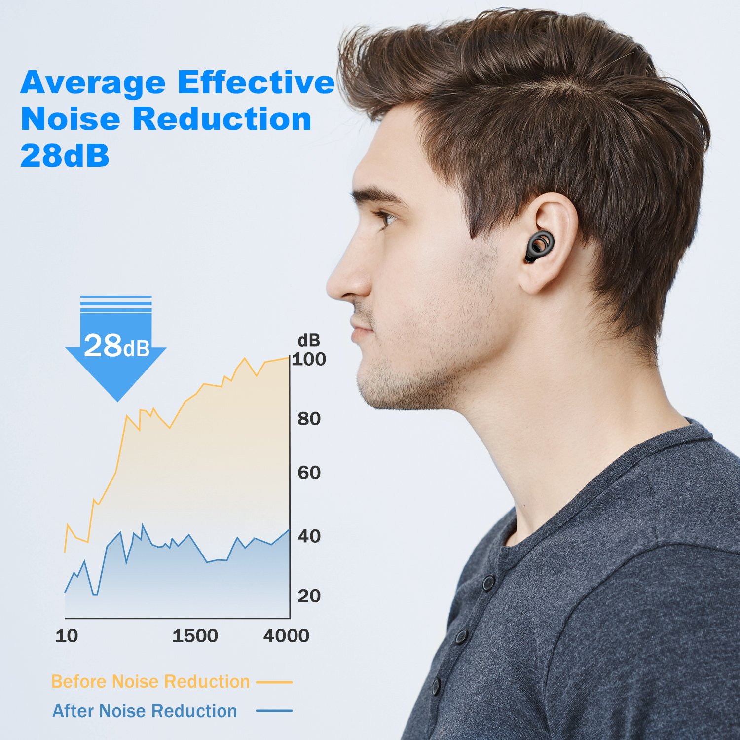 Wholesale 4 Sizes Silicone Noise Reduction Ear Plugs Noise Cancelling Ear Protection Earplugs for Sleep, Concerts, Work, Study