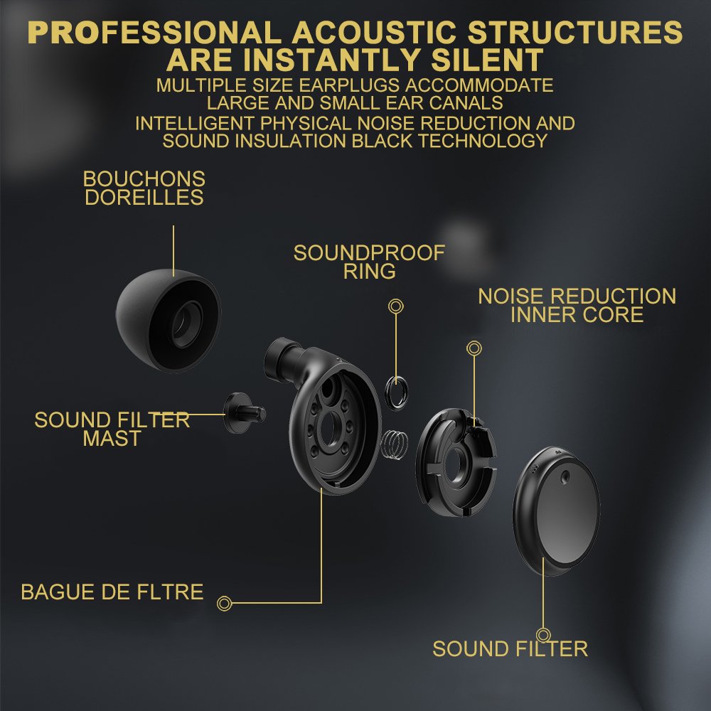 Noise-Canceling Earplugs Adjustable Multi-Mode Hearing Protection Travel Concerts Socializing Sports Events