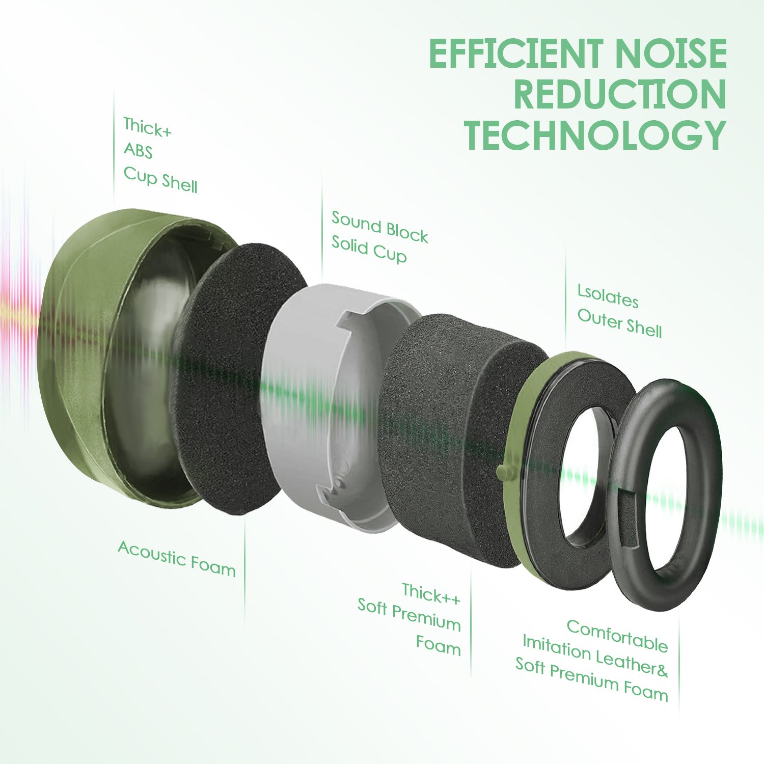 NRR 26dB Shooting Ear Protection Earmuffs Hearing Protection Muff for Noise Reduction