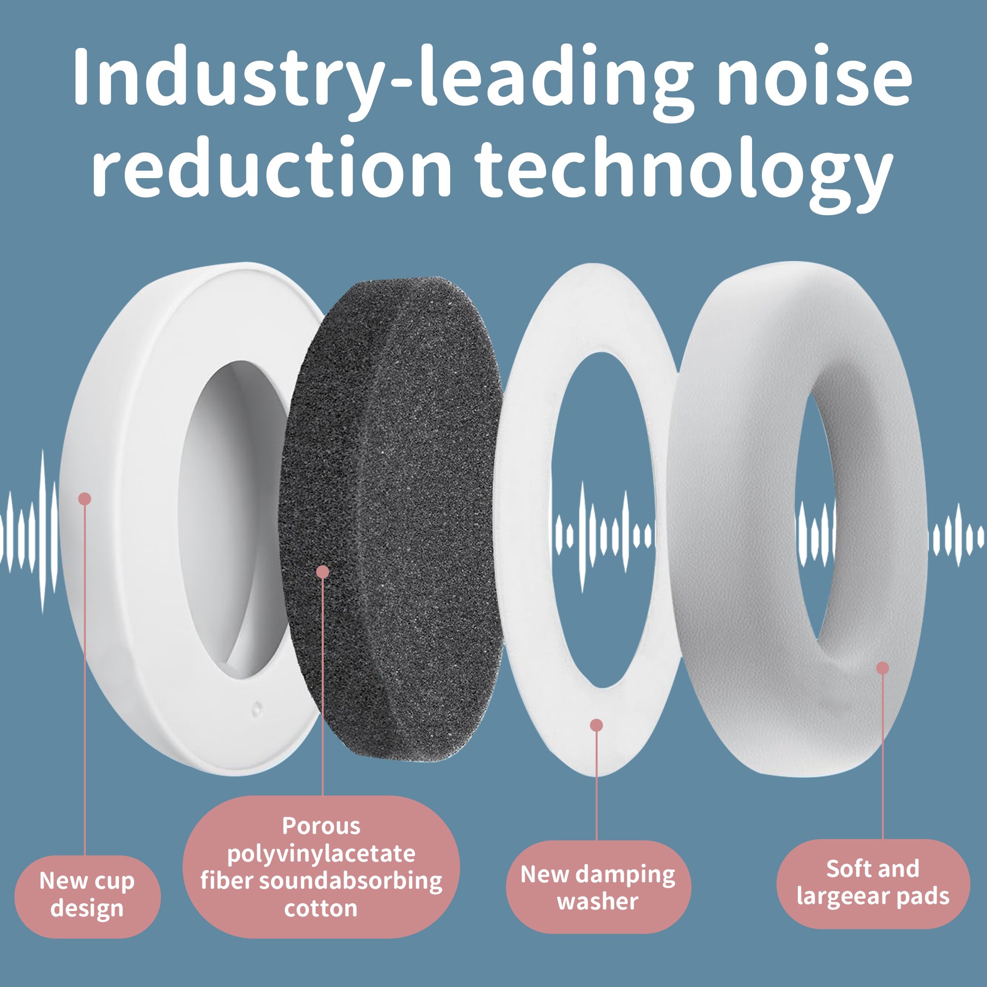 OEM GS010 Noise Reduction Earmuffs Hearing Protection Newborn Babe Hearing Protector Kids Sleeping Soundproof Ear Muffs Defender
