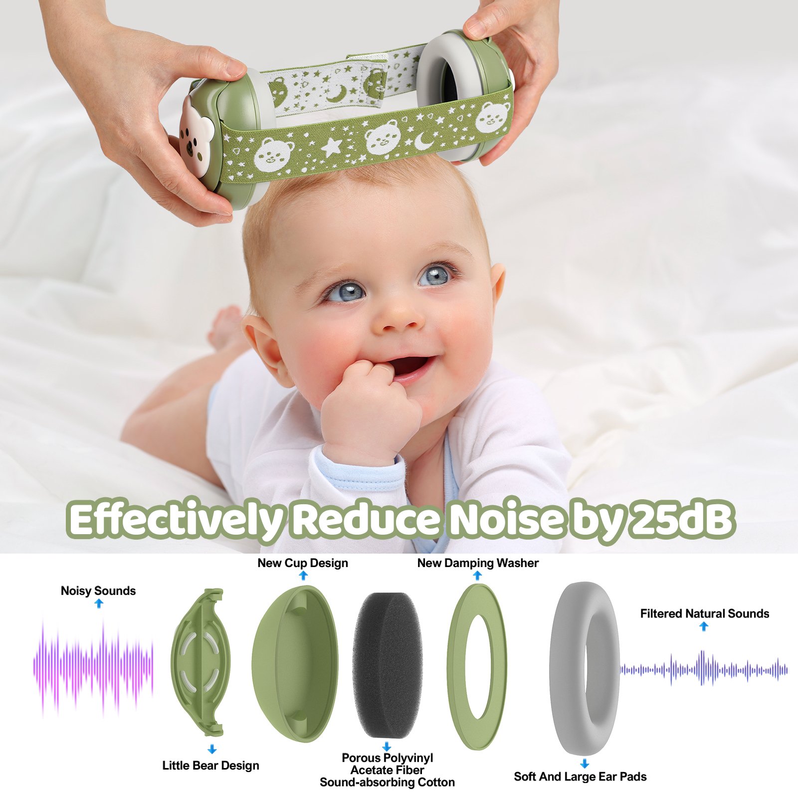 Baby Hearing Protection Noise Reduction Earmuffs Baby Products Ear Defenders Baby Ear Protection Safety Earmuffs