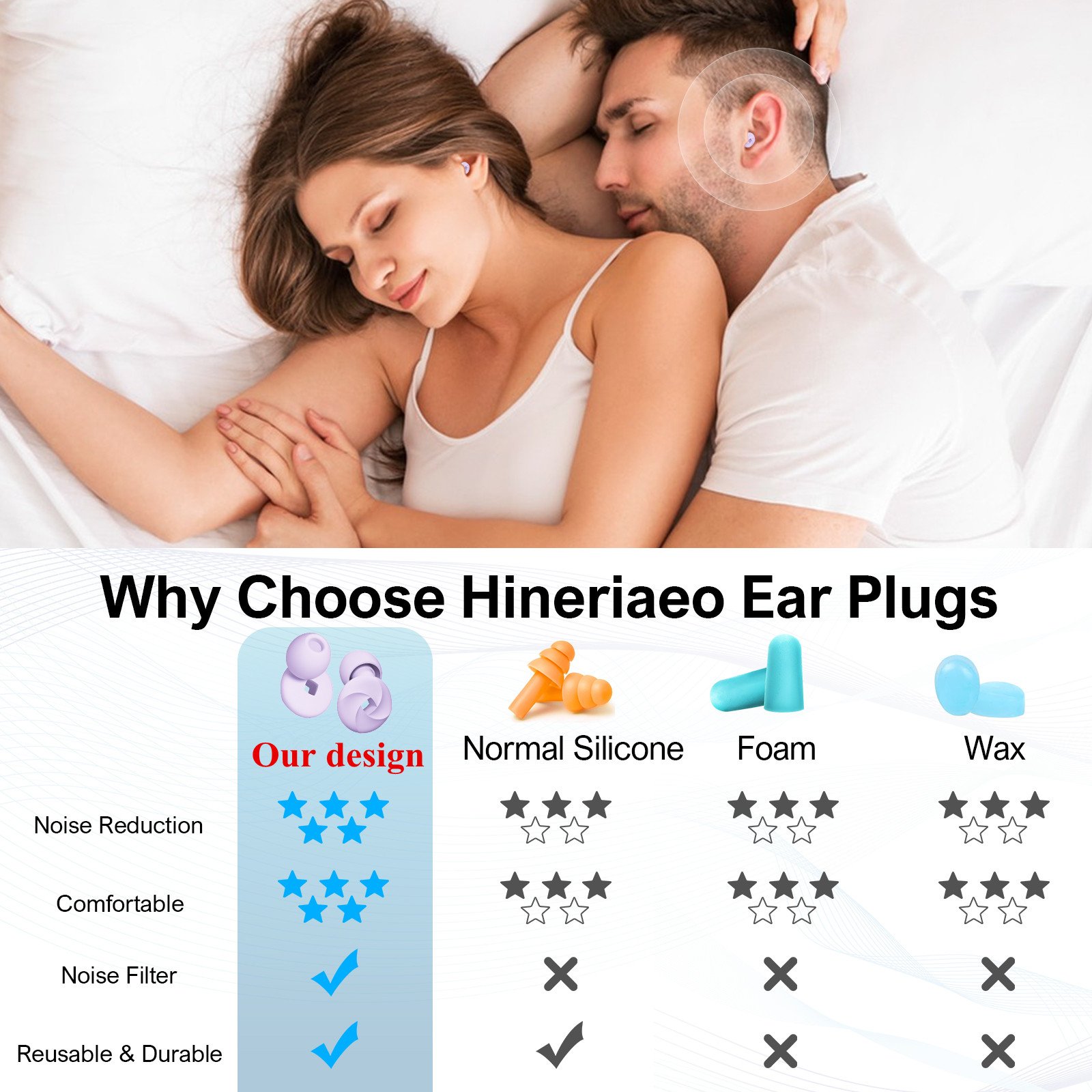 Silicone Earplugs Hearing Protection Soundproof Earplugs Reusable Noise Cancelling Sleeping Ear Plugs