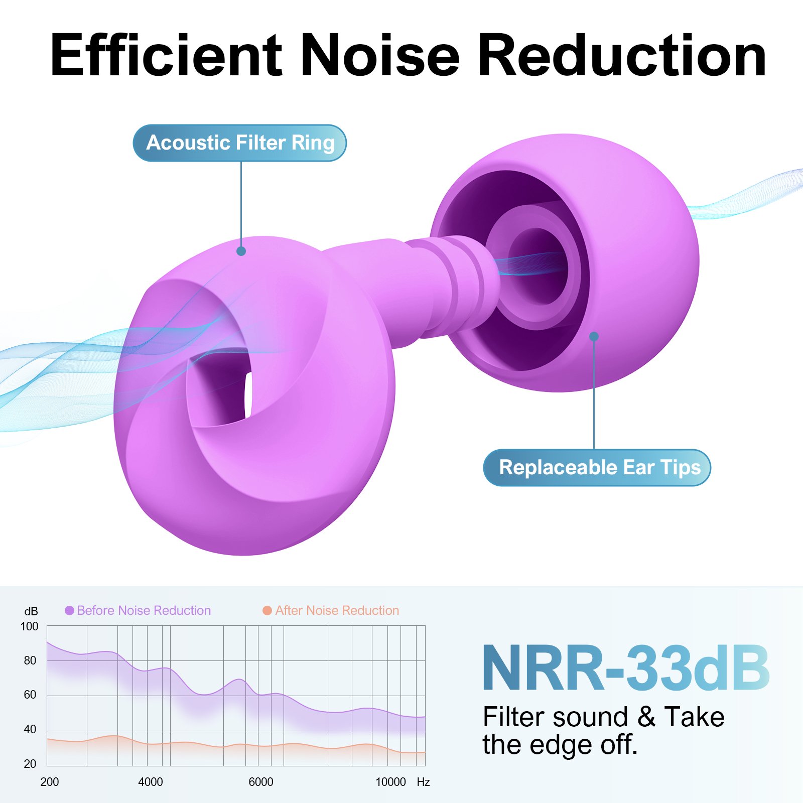 Customize 4 Size Earplugs Sleep Noise cancel Reusable Hearing Protection Sound Insulation Silicone Sleeping Ear Plugs