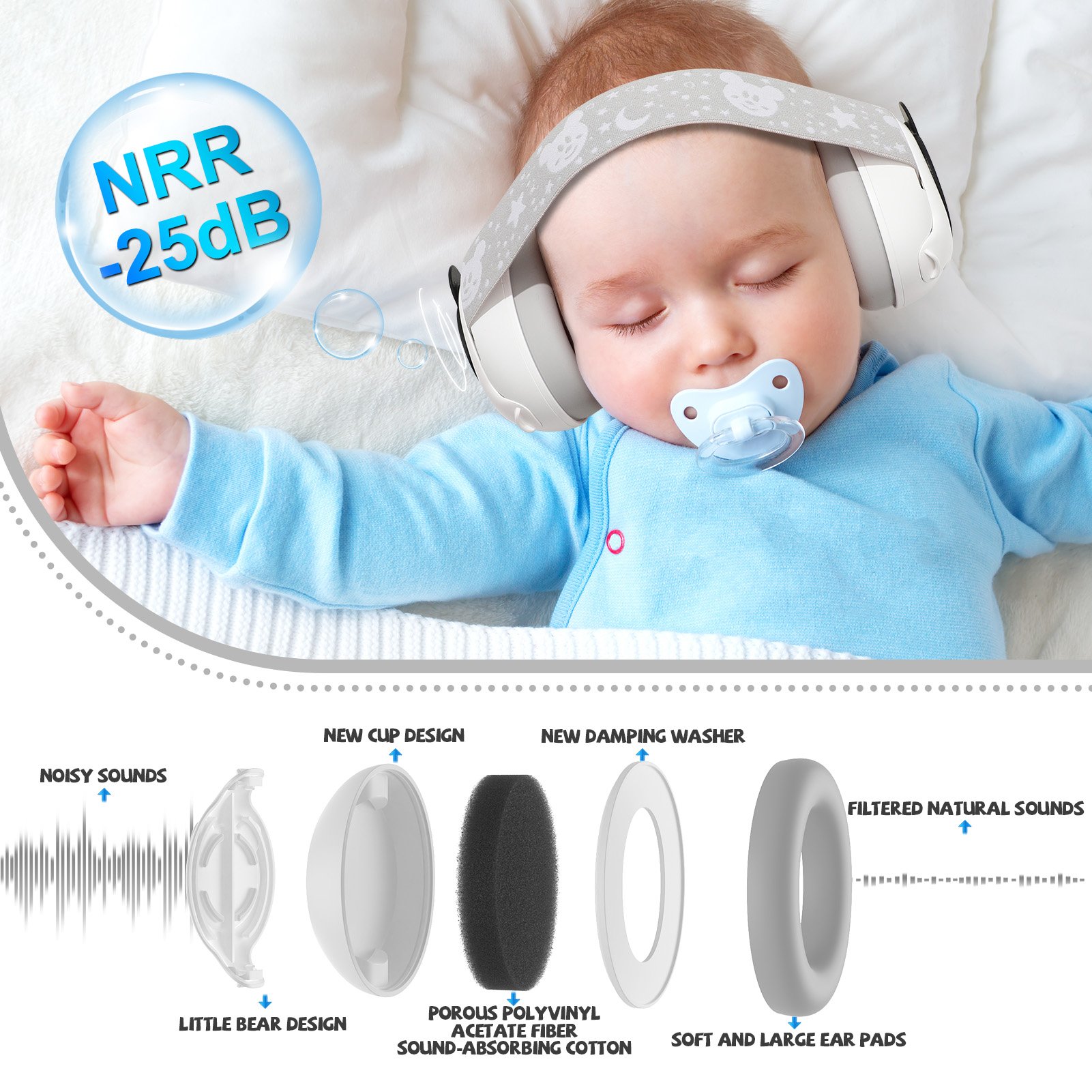 Baby Ear Defenders Earmuffs Kids Hearing Protection Noise Protection 25dB Noise Protection Safety Baby Earmuffs