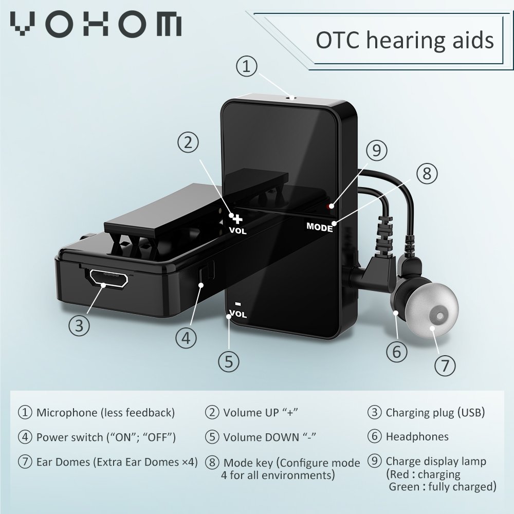 China Product Digital Rechargeable Noise Cancelling Hearing Aids for Deaf Hearing Aid for Senior