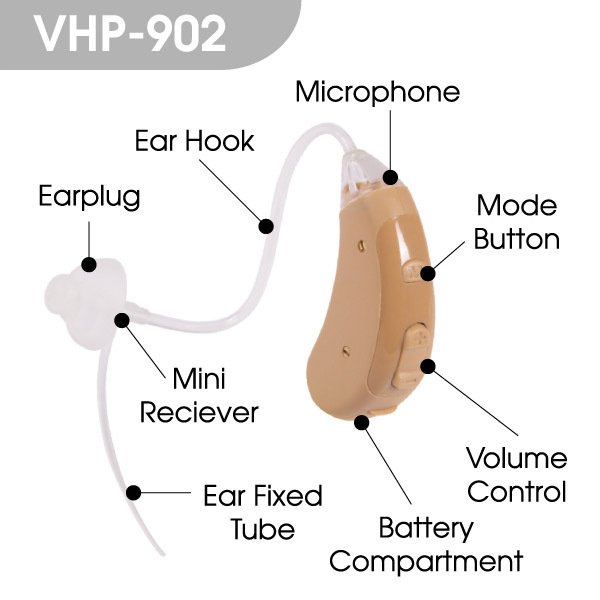 New Early Medical Device BTE Digital Mini Hearing Aids For The Deaf