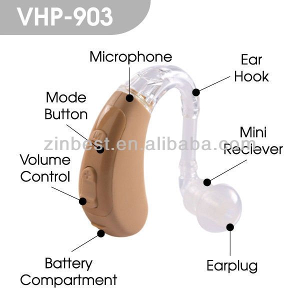 Hearing improvement equipment Healthcare Supply Wholesale Cheap Hearing Aids for Deaf Hearing Aid Accessories Sound Aid