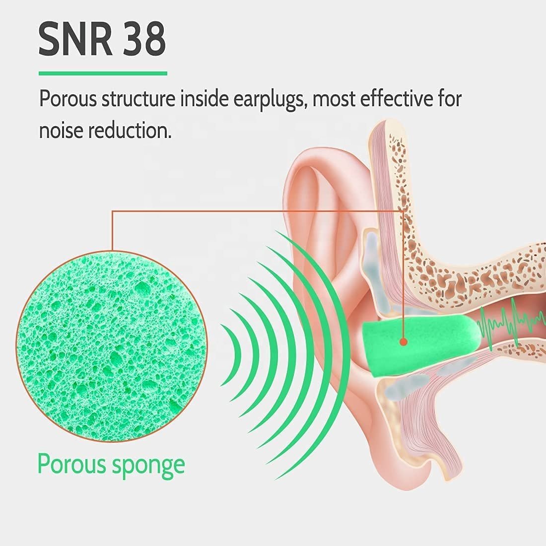 Ultra Soft 38dB Foam Ear plugs Best Anti-noise Sponge Earplugs CE ANSI for Sleeping Snoring Travelling Motorcycle Ear Protectors