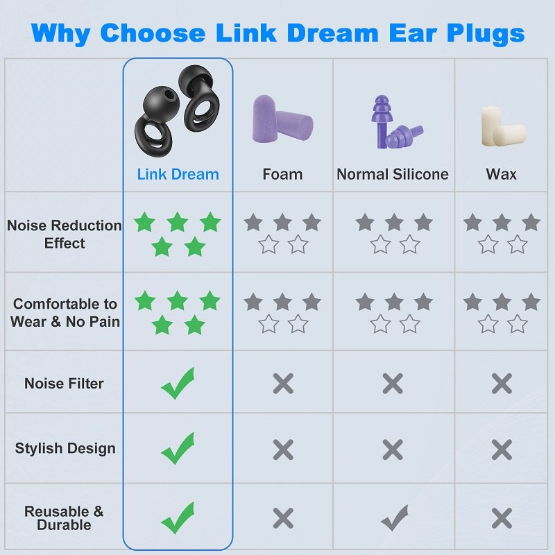 Bulk Wholesale Hearing Protection Black Color 4 Sizes Box 28dB Silicone Earplugs for Sleeping Snoring
