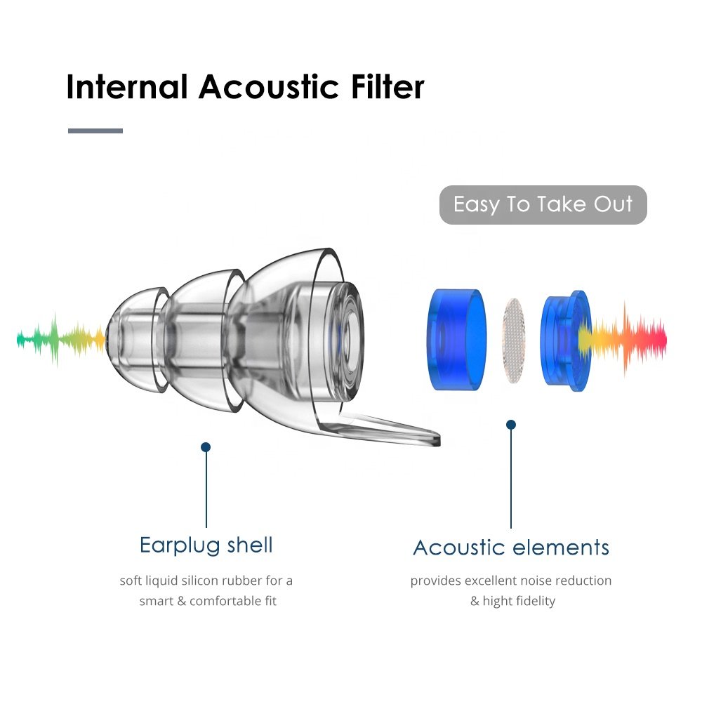 Most Effective Hi-Fi High Fidelity Musicians Earplugs best earplugs for noise hearing protection noise reduction