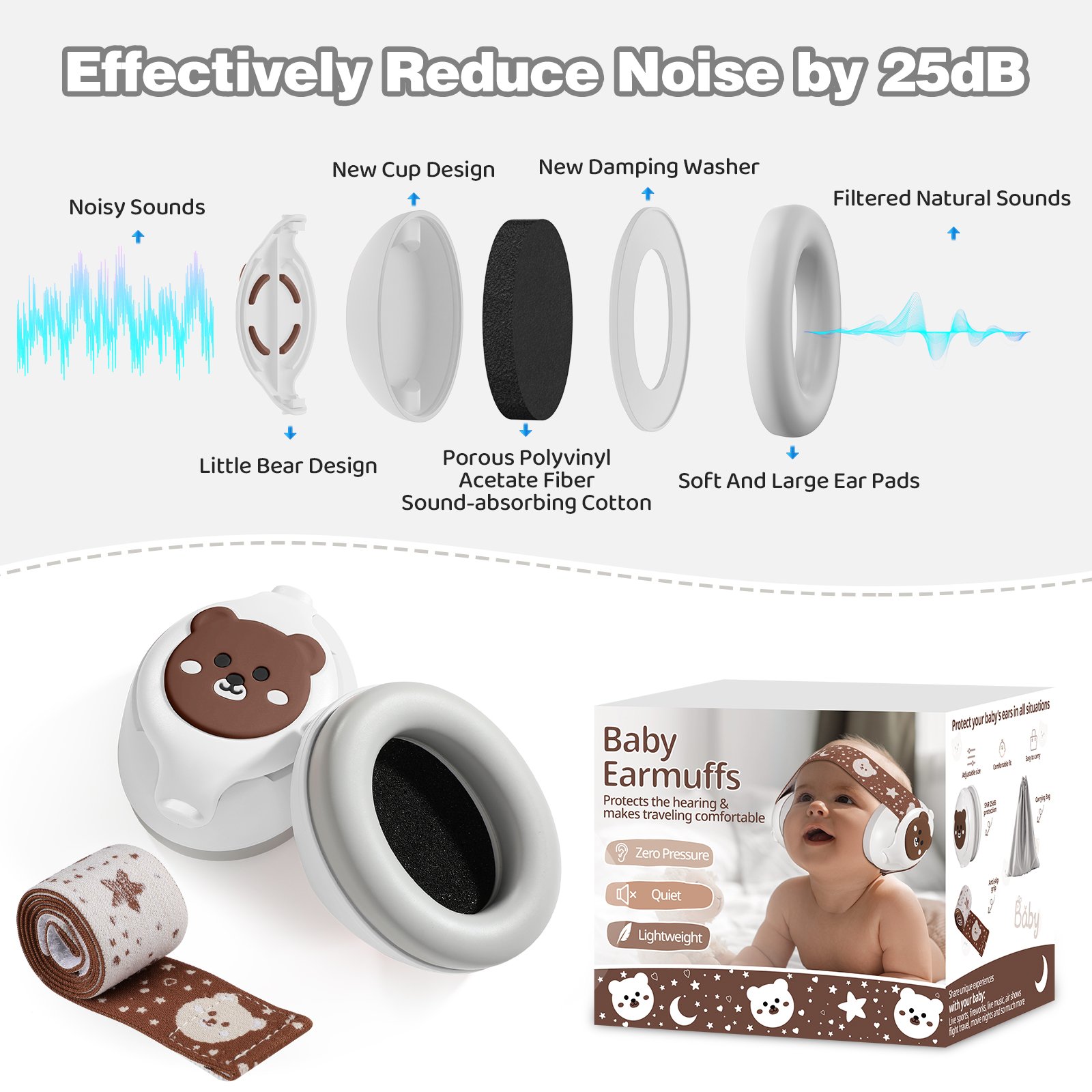 Baby Ear Muffs Noise Protection Ear Protection Hearing Ear Defenders Baby Products Safety Earmuffs