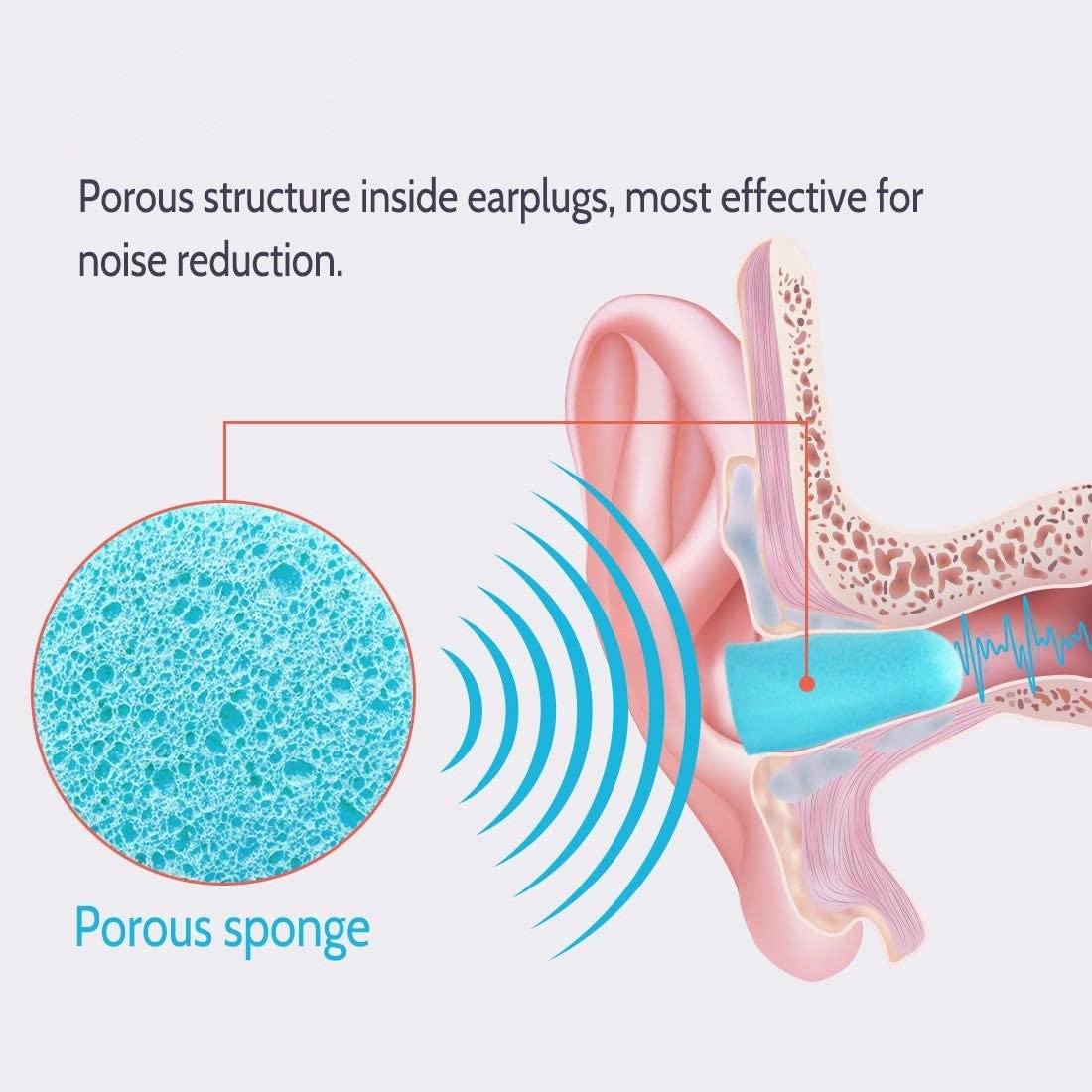 ANT5PPE high quality noise cancelling SNR34dB earplugs for hearing protection
