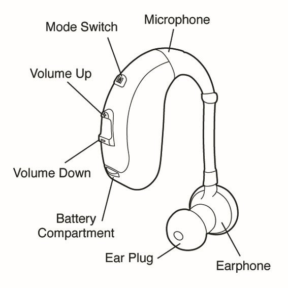 (VHP-701)Mini Sound Amplifier For Moderate People BTE Digital Hearing Aid