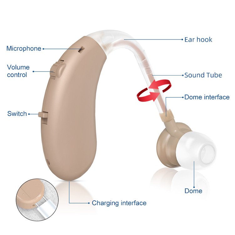 High Quality Listener Brand Ear Healthcare Supply Hearing Aids Wholesale Cheap Price Rechargeable BTE Hearing Aid for Seniors