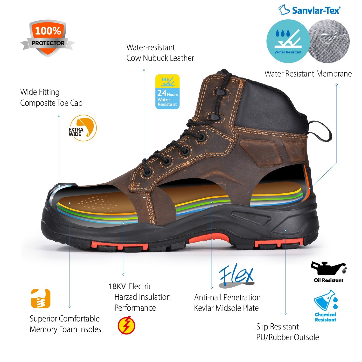 Best Fuel Oil & Petrol Slip Resistant Safety Shoes Work Boots for Oil & Gas & Construction industry
