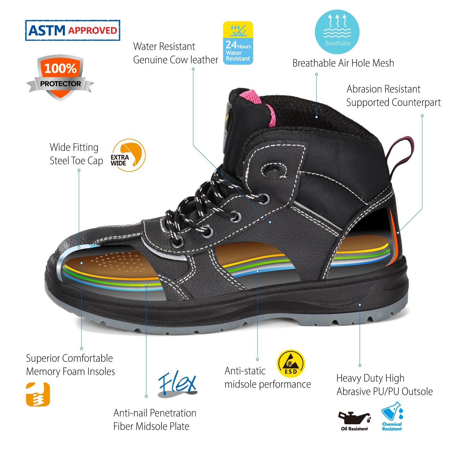 Anti Slip Black Lady Waterproof Leather Work Boots for Women