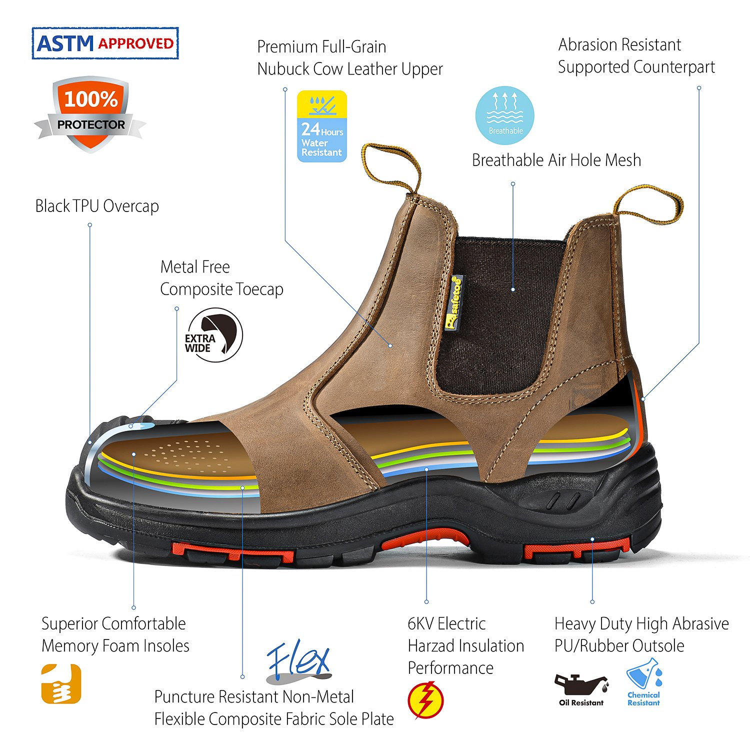 S3 SRC Safety Boots High Quality Composite EN ISO 20345 HRO Security Shoes