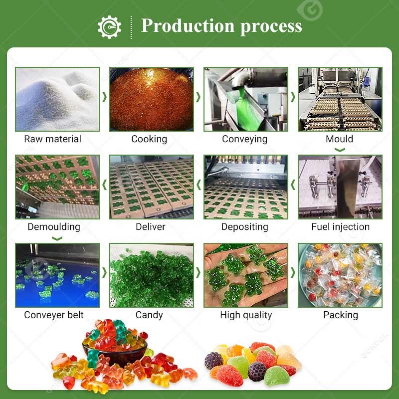 Automatic New Design Candy Vitamins Gummies Gummy Bear Maker Make Machine Auto Maquina Gomitas Production Linw