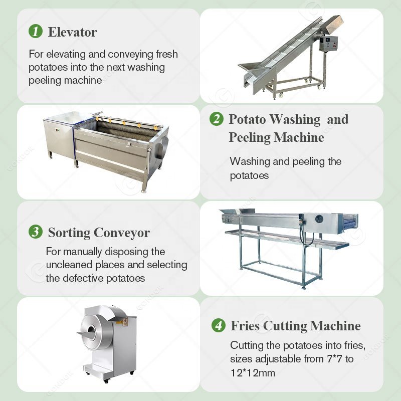Potato Fully Automated Full Automatic Fry Chip Food Fresh Product Line Make Machine for Small Business
