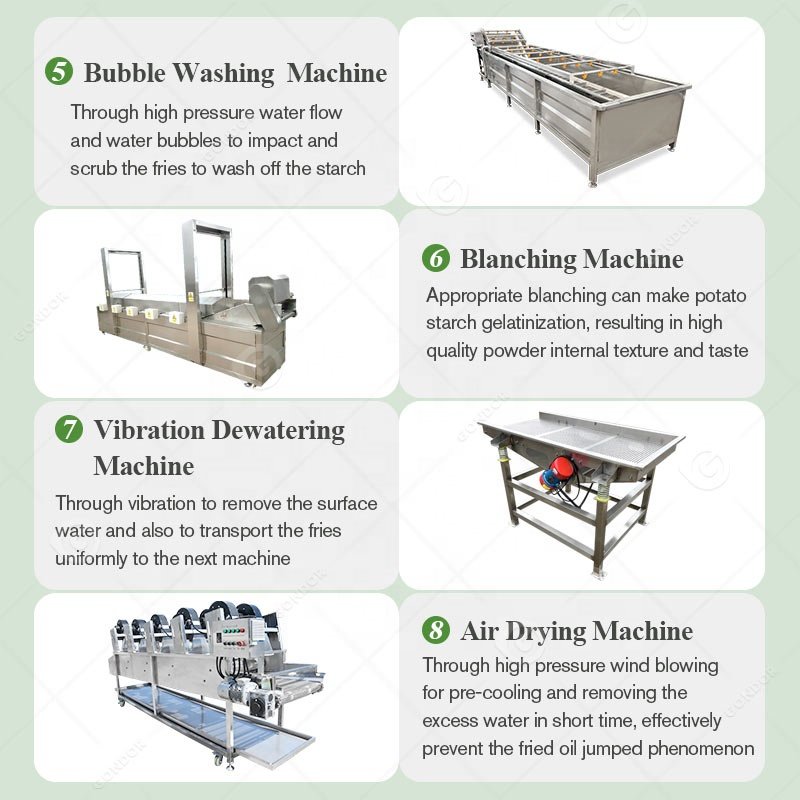 Potato Fully Automated Full Automatic Fry Chip Food Fresh Product Line Make Machine for Small Business