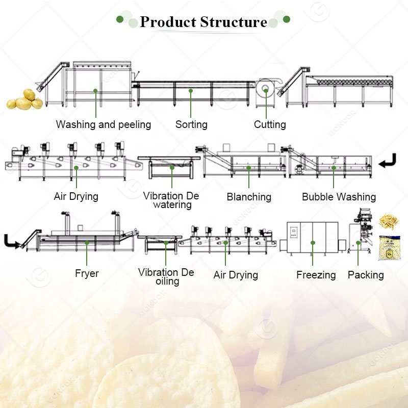 Potato Fully Automated Full Automatic Fry Chip Food Fresh Product Line Make Machine for Small Business