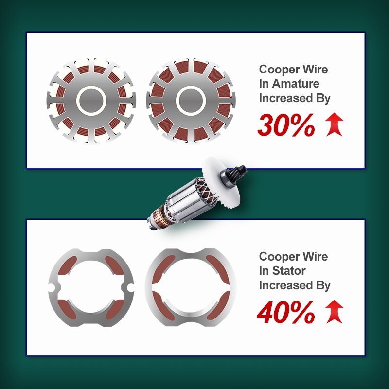 Professional manufacture of angle grinder power tool spare parts armature rotor