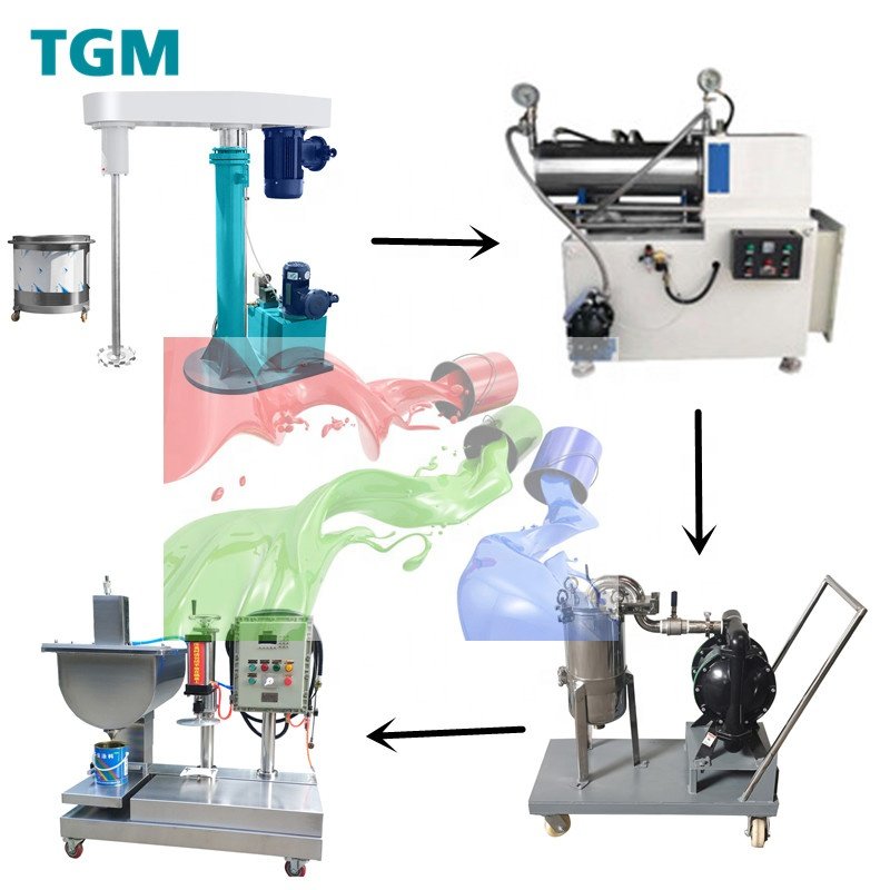 Automotive Paint Production Line Emulsion Paint Production Line Paint Production Line Making Machine