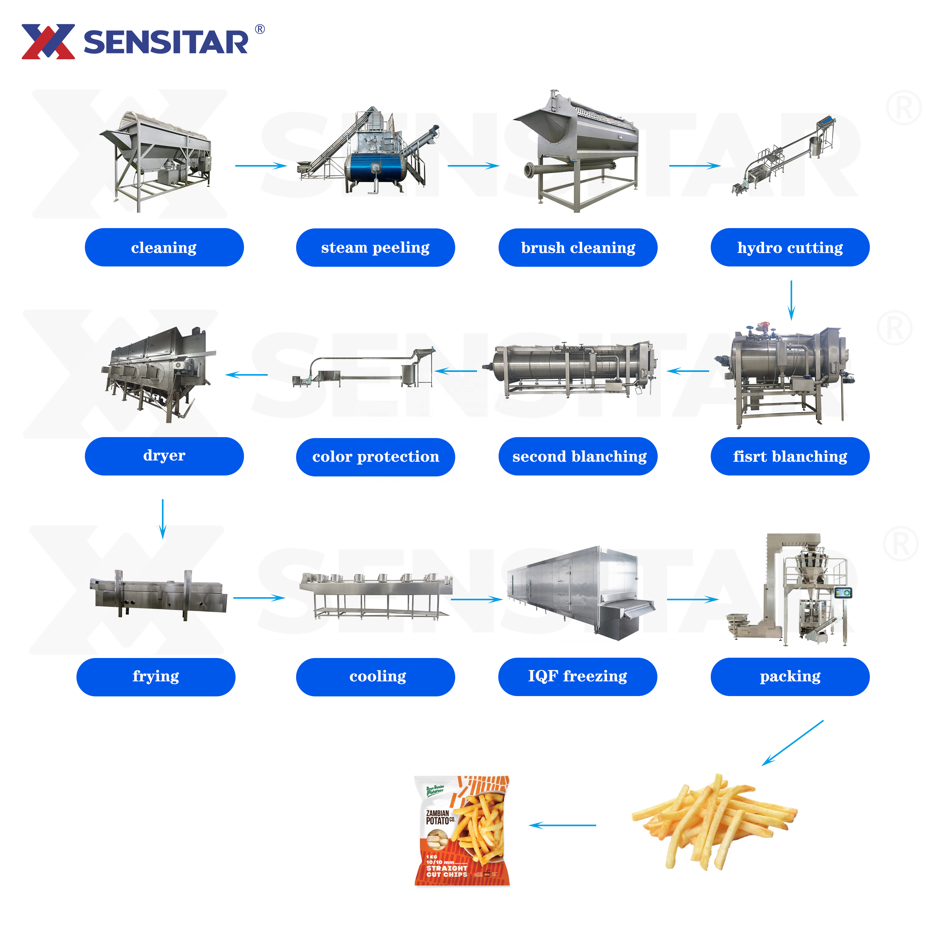 Hot Sale CE Europe Standard High Productivity 15000kg 15 Tons French Fries Production Line