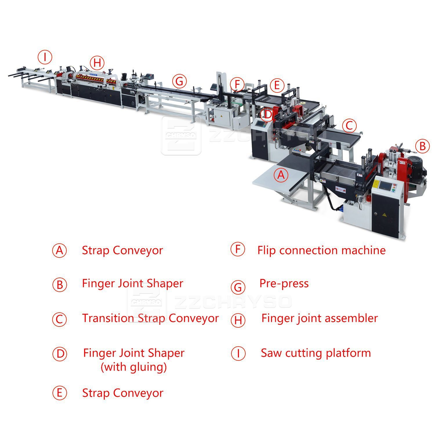 Woodworking Machinery Semi Auto Finger Joint Production Line in Finger Jointer