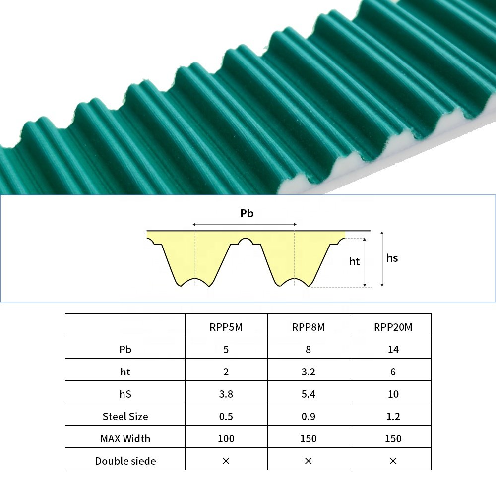 Powerful PU timing belt for welding machine RPP5M 8M 14M polyurethane tooth timing belts