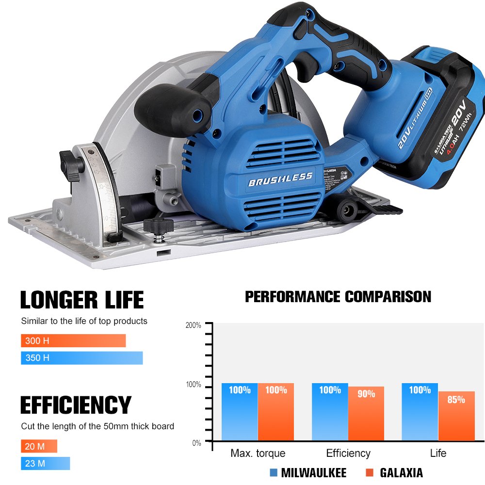 Brushless Cordless Professional Power Tools 20V Circular Saw 180mm Saw With Laser Bare Tool
