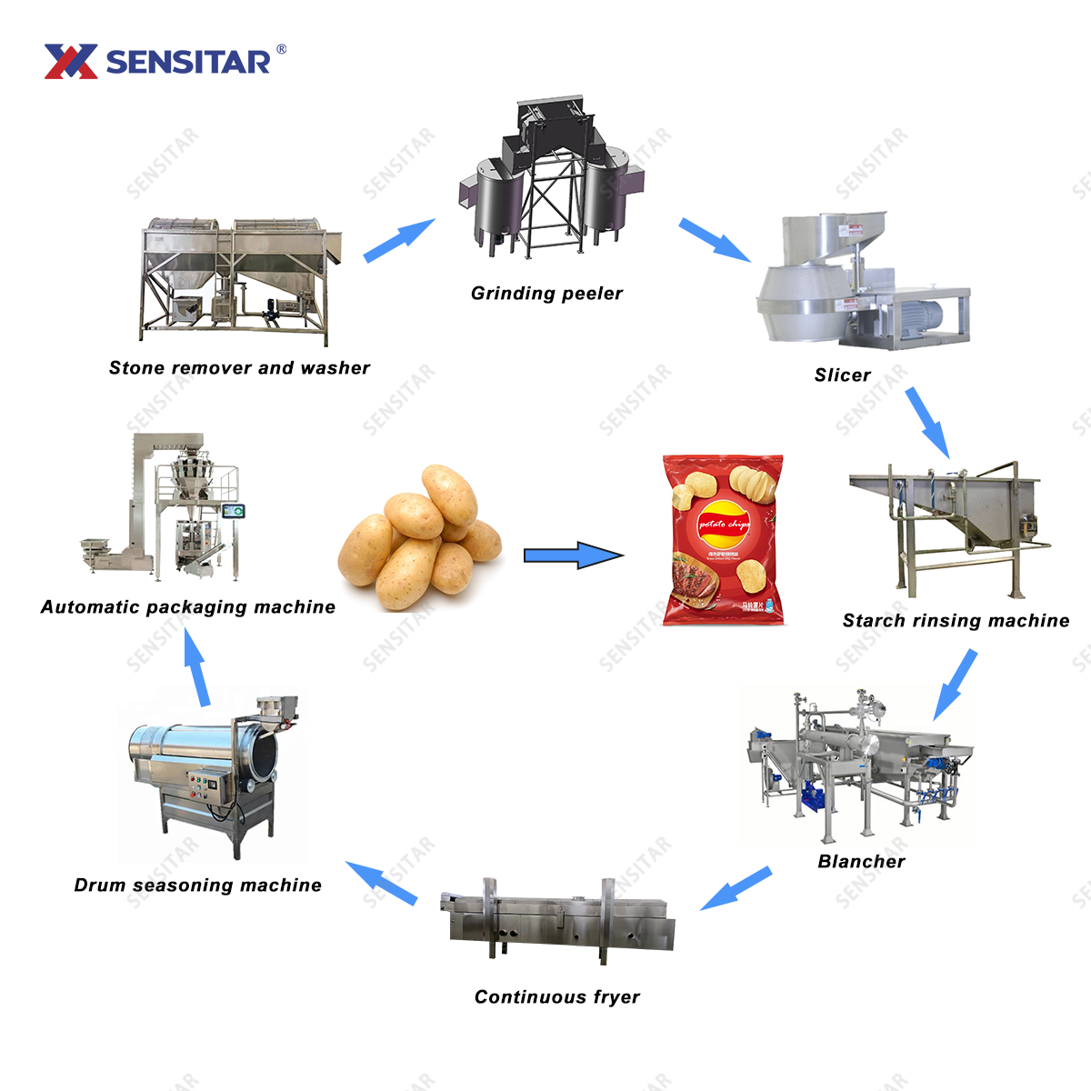 Competitive Price Automatic 200kg Potato Chips Production Line Crisp Processing Plant Machine