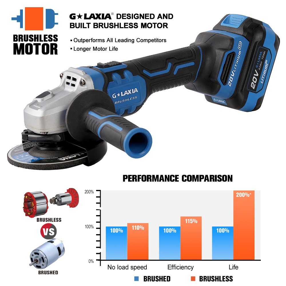 Brushless Cordless Profesional Power Tools 20V Angle Grinder 100mm Bare Tool Direct Factory Sale