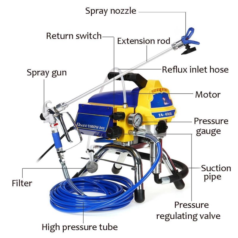 High Power Motor Spray Machine Paint Pure Copper Motor Airless Paint Spray Machine