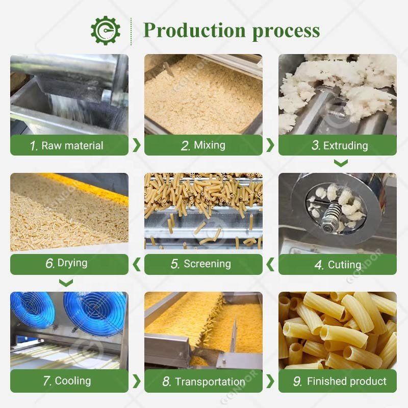 Italy Small Automatic Pasta Noodle Spaghetti Macaroni Industry Maker Make Machine Production Equipment Line