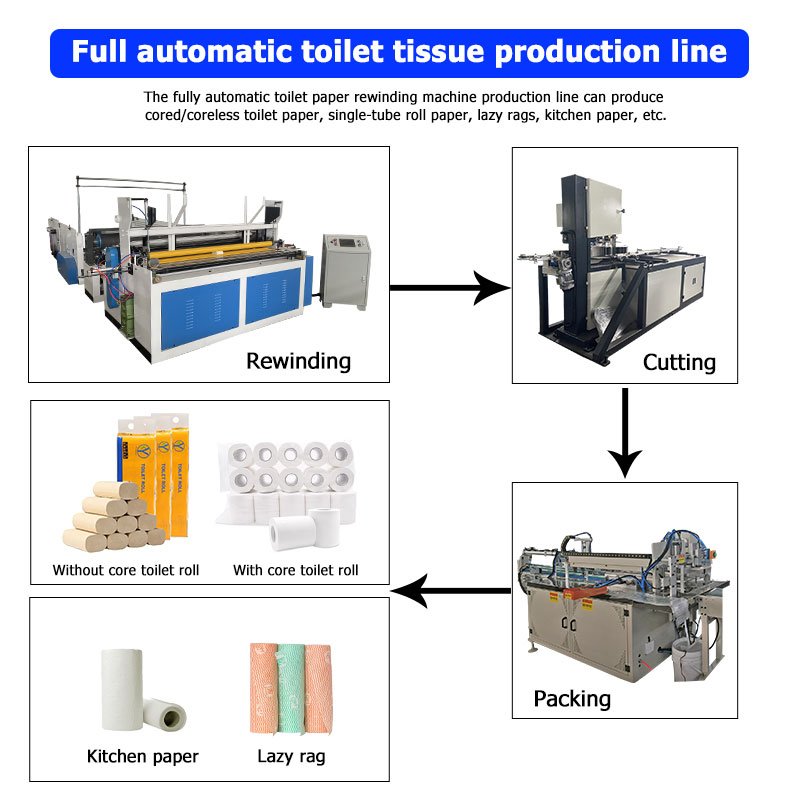 Small Business Factory Sale Auto Tissue Paper Production Line Toilet Hygienic Paper Making Machine for Sale