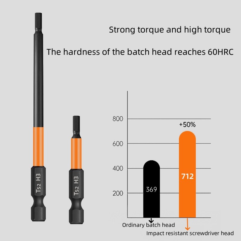 Hex Head Drill Bit Electric Wrench Screwdriver Bit 50mm100mm Metric H1.5 H2 H2.5 H3 H4 H5 H6 For Power Drill Tool Accessories