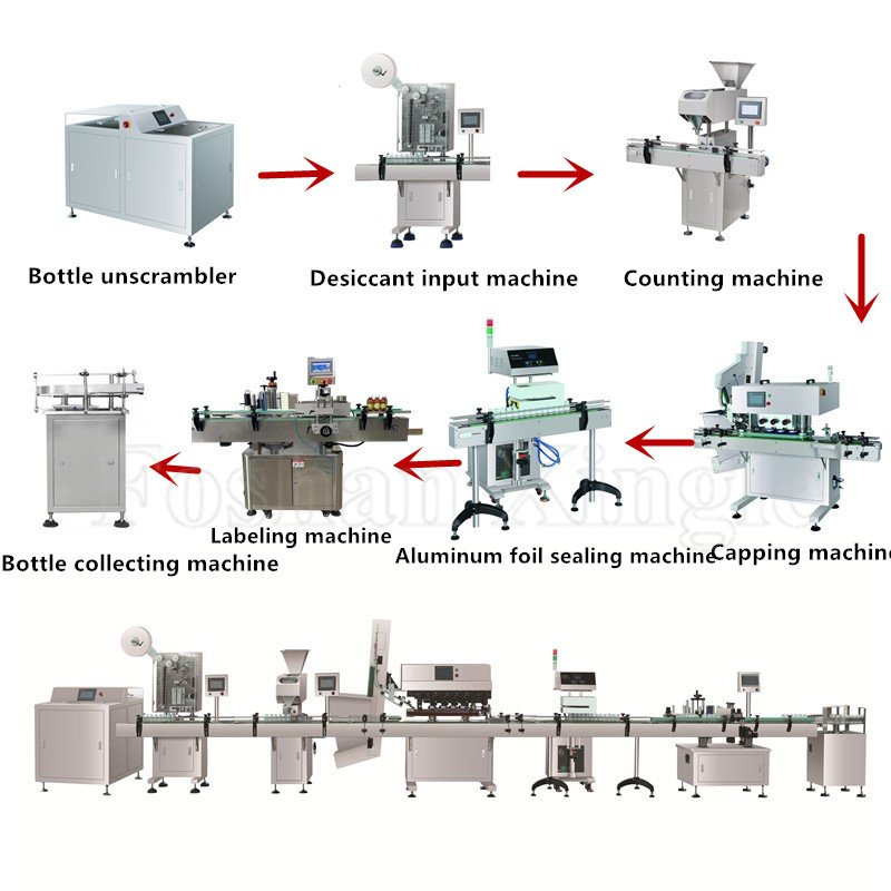 Fully Automatic Electronic Chewing Gum Gummy Sugar Filling Production Line Counting Machine with PLC Control