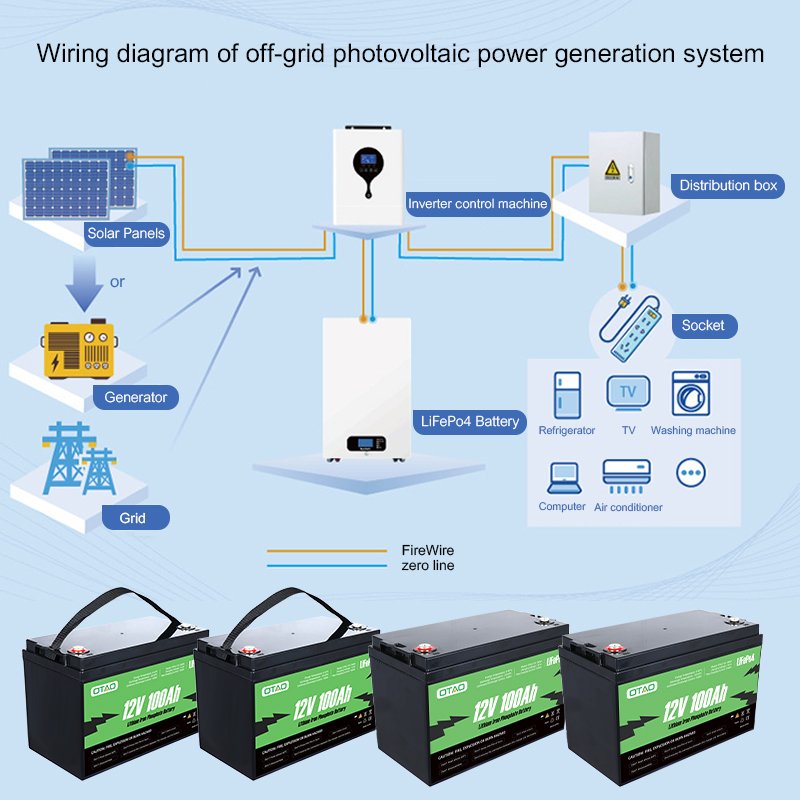 Stock In Europe USA Lithium Iron Phosphate Battery Pack Baterias De Litio 12V 24V 100AH OTAO Lifepo4 Energy Storage Powerstation