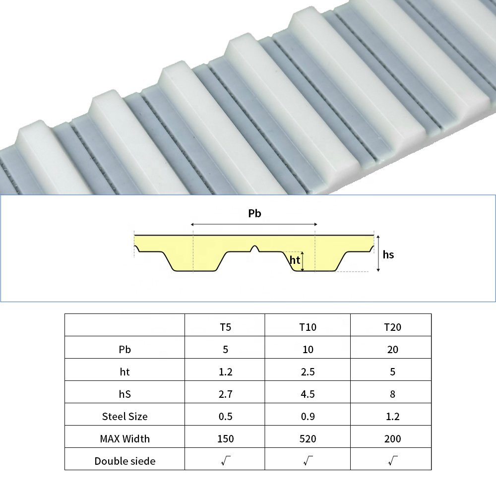 High Quality Timing Belt PU AT5 Open End xl/l/h/xh/xxh/t5/t10 Timing Belt