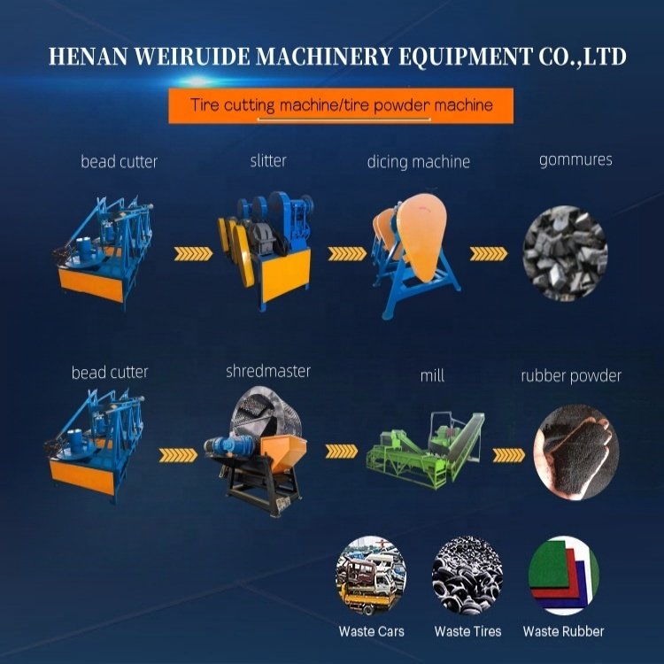 Automatic Tire Processing Equipment Rubber Powder Production Line